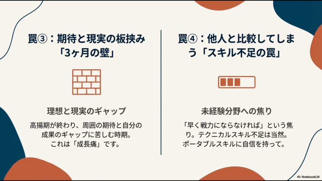 期待と現実のギャップに苦しむ「3ヶ月の壁」と、他人と比較してしまう「スキル不足の罠」についての解説図。