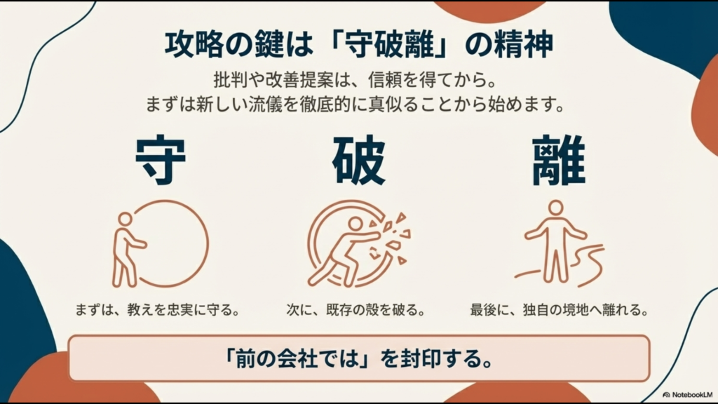 武道の「守破離」の概念をビジネスに応用し、まずは教えを守り、殻を破り、独自性へ離れるステップを示した図。
