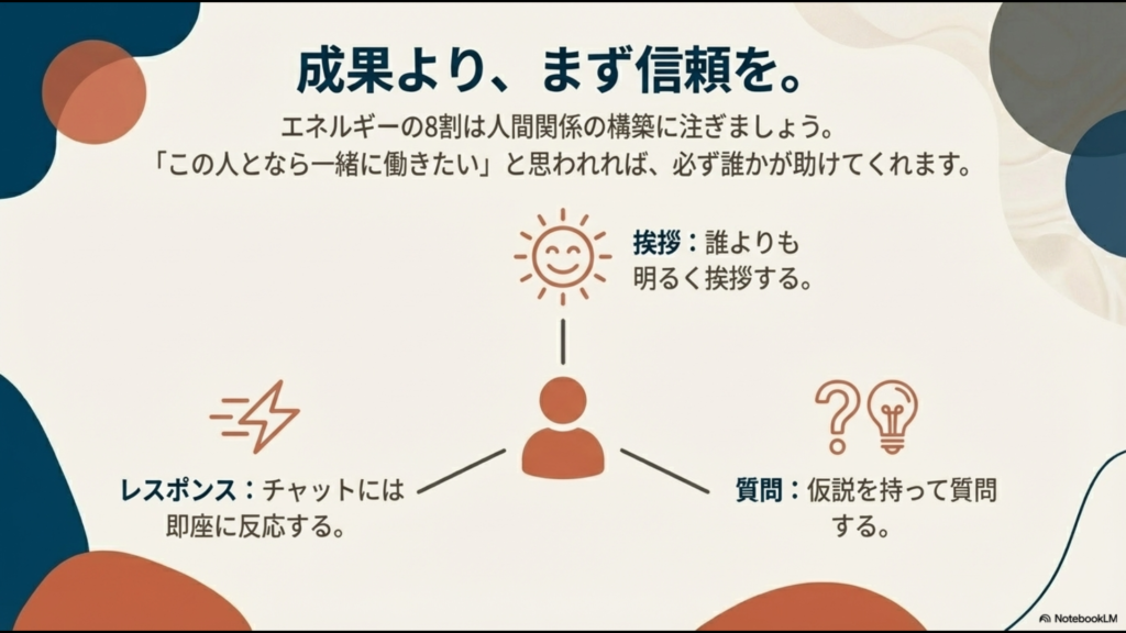 挨拶や即レスポンスなど、人間関係構築のために注力すべきポイントを示したイラスト。