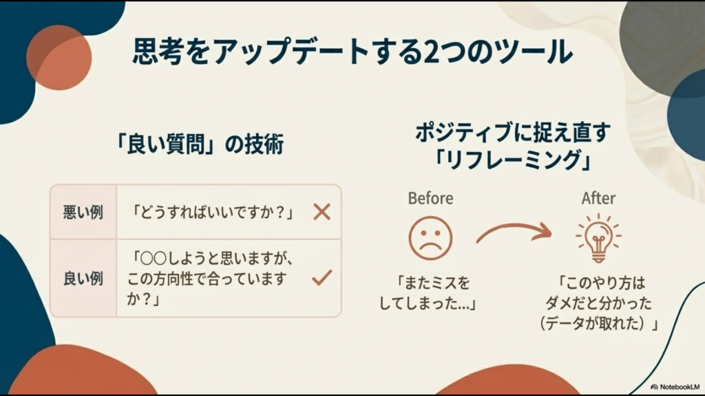 丸投げではない「良い質問」の例と、ネガティブな事象をポジティブに捉え直す「リフレーミング」の対比表。